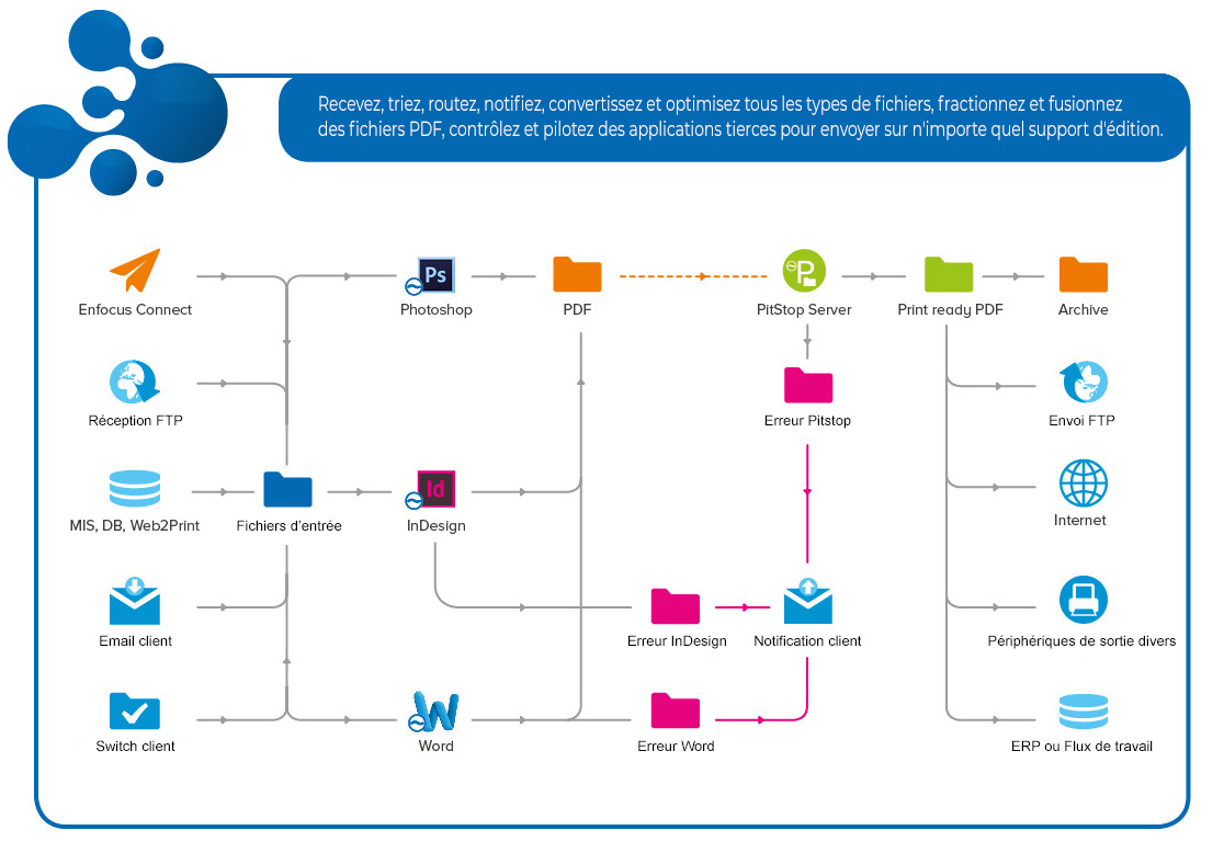 Enfocus Switch Graphique Alliance